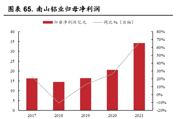 电解铝行业深度报告:缺口持续扩大,电解铝行业高度景气