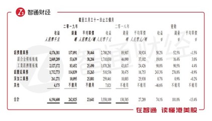 中国忠旺(01333)盈利增长背后:巨大需求支撑下的业绩提速增长