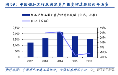 【安信有色齐丁】有色白马系列之一:掌握铝加工白马的投资节奏